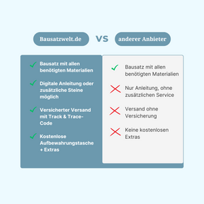 Geschäfte | Bausteine